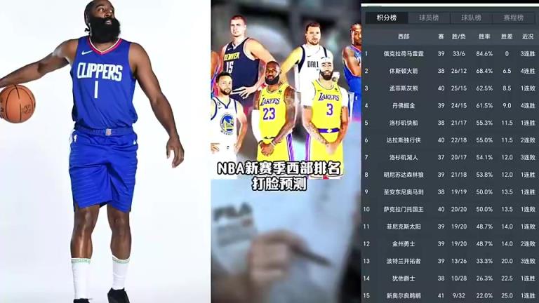 打臉繼續(xù)！賽季初王猛預測快船未進前十 如今排名第五打進季后賽