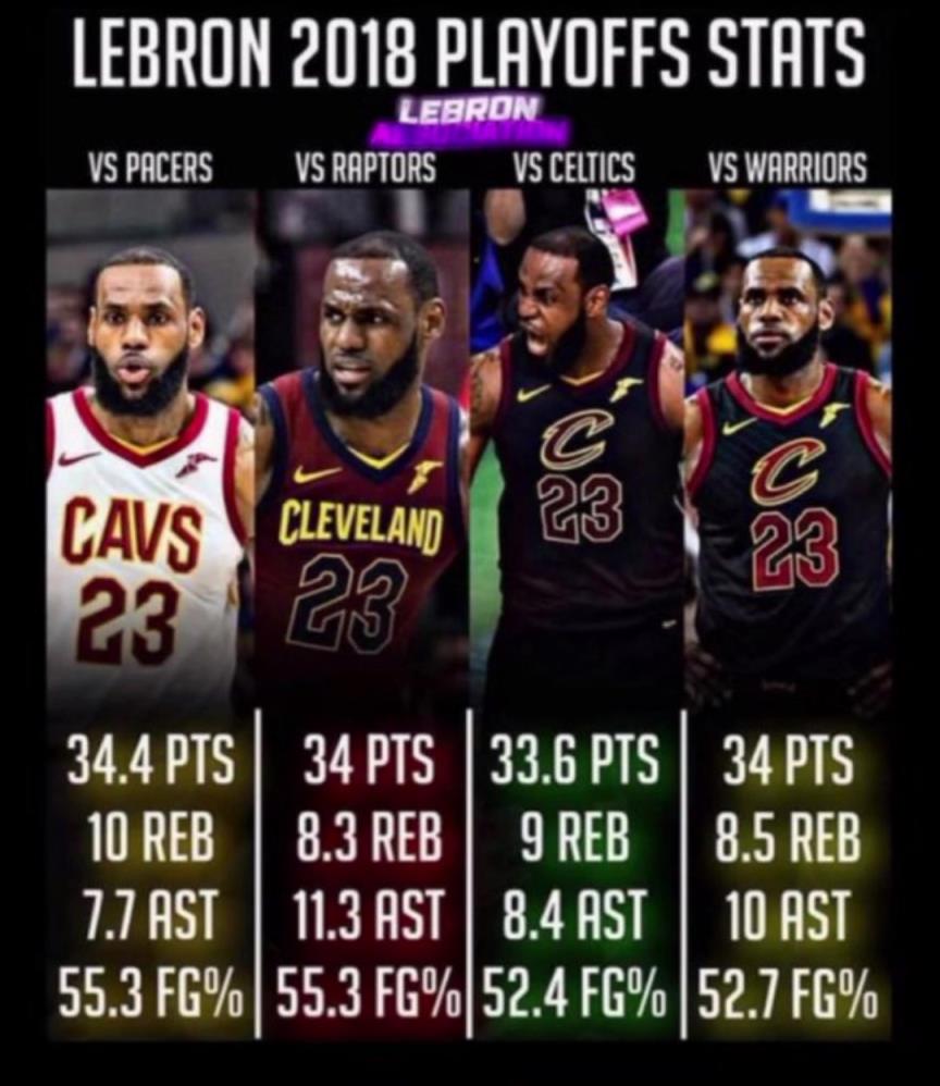 如果2018的滅霸詹重現(xiàn)，那五個字應(yīng)該是穩(wěn)的